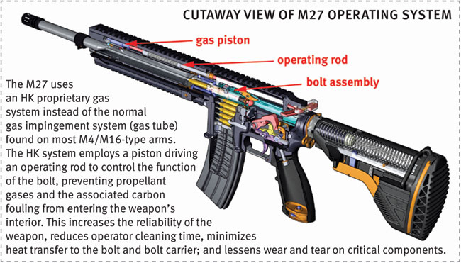 The U.S. Marine Corps' New M27 IAR: Part One – Small Arms Defense Journal