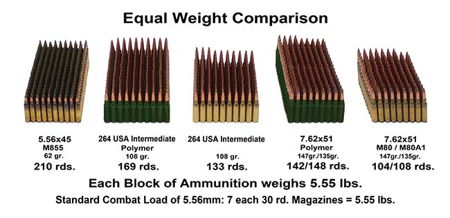 Polymer ammo: A lightweight approach to support the warfighter