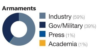 NDIA Armaments & Robotics Conference & Exhibition 2020